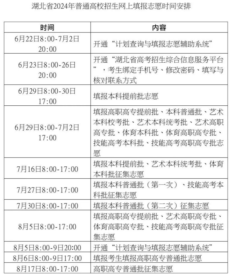湖北省高考志愿填报时间